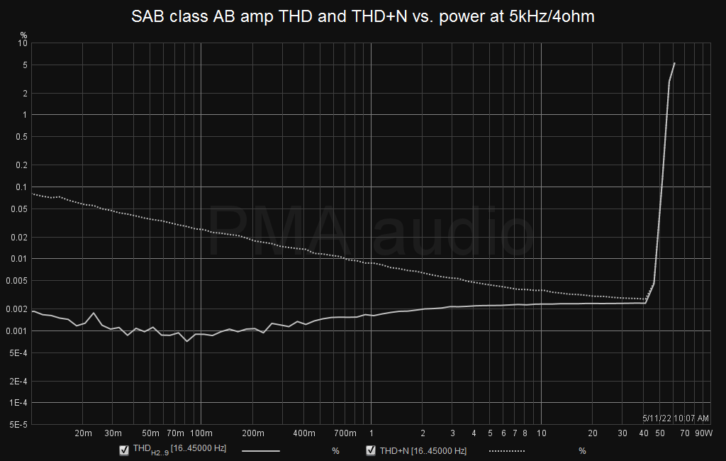 SAB_thdnpow_5k.png