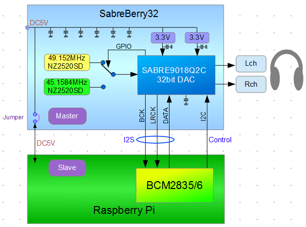 sabre_block.png