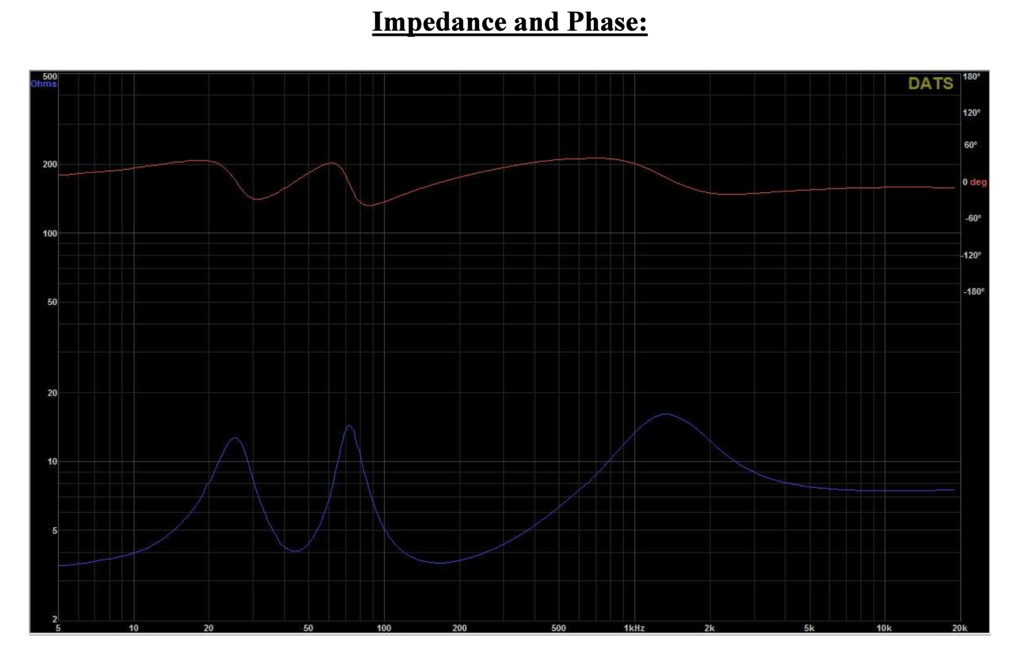 Samba impedance graph.png