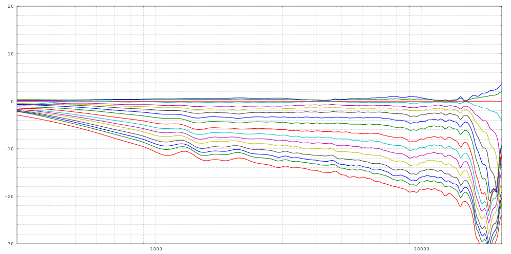 sandhornB-norm-10-0-5-80.png