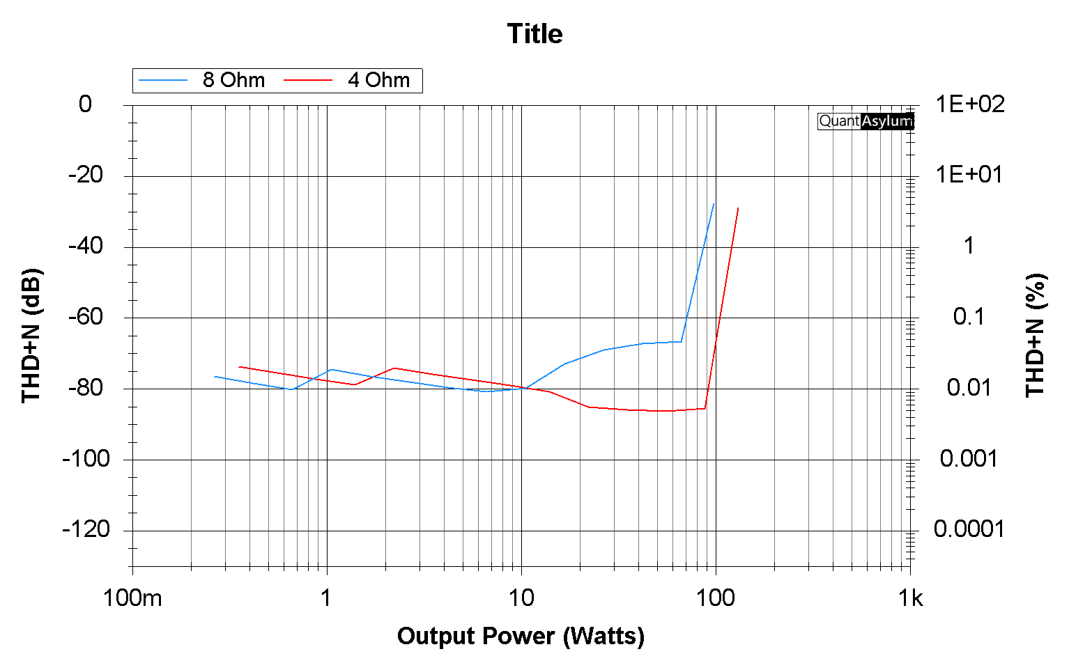 Sansui AU-517_PWRvTHD+N_031425.png