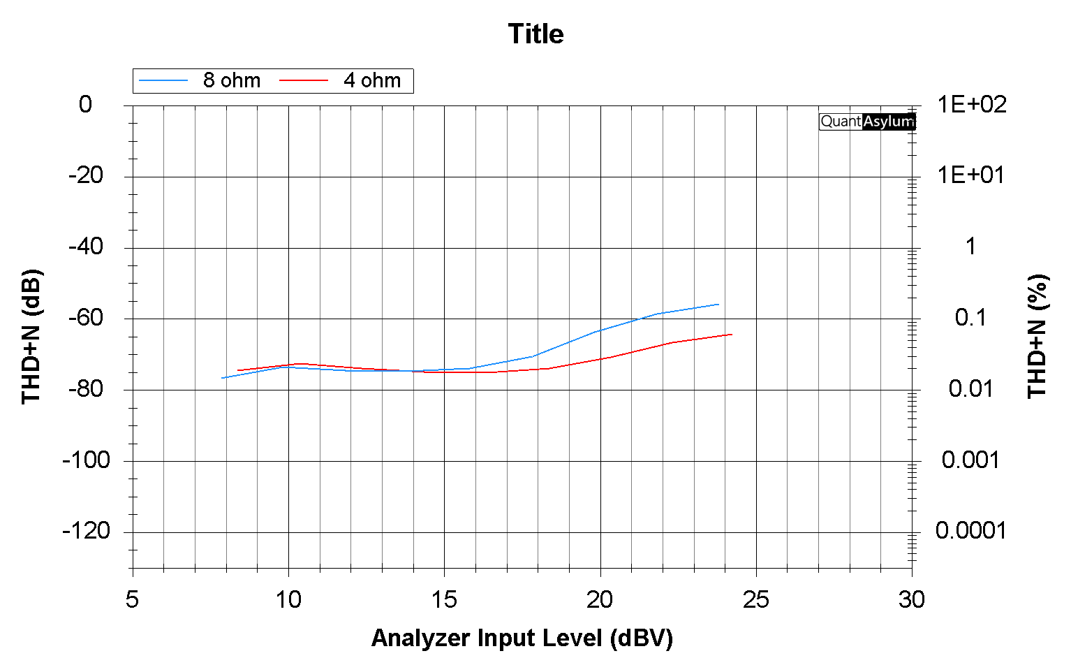 SansuiAU517_PowerAmp_THD+NvOutput.png