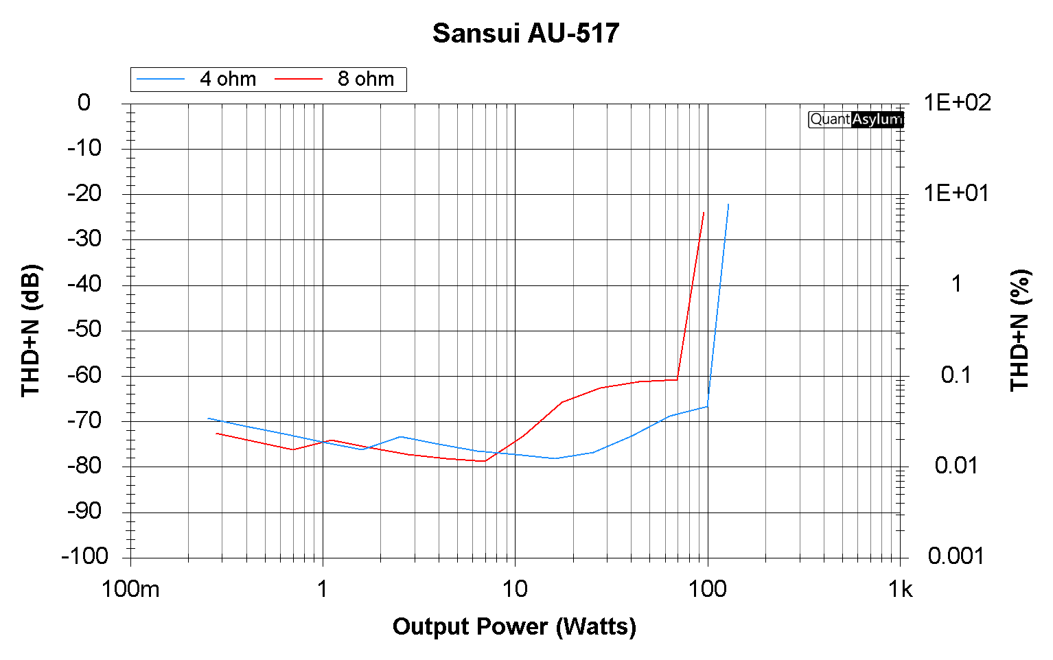 SansuiAU517_THDvPWR.png