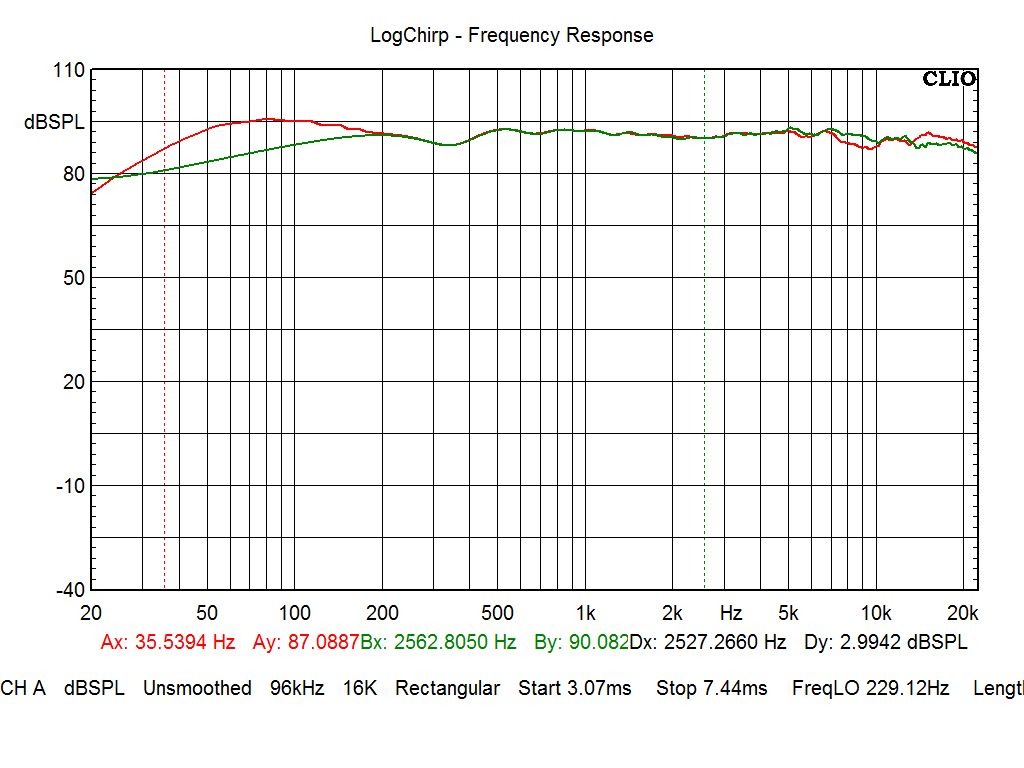 Sasandu Freq.response-Clio-2dbscale - tw-axis+midwoofer.jpg