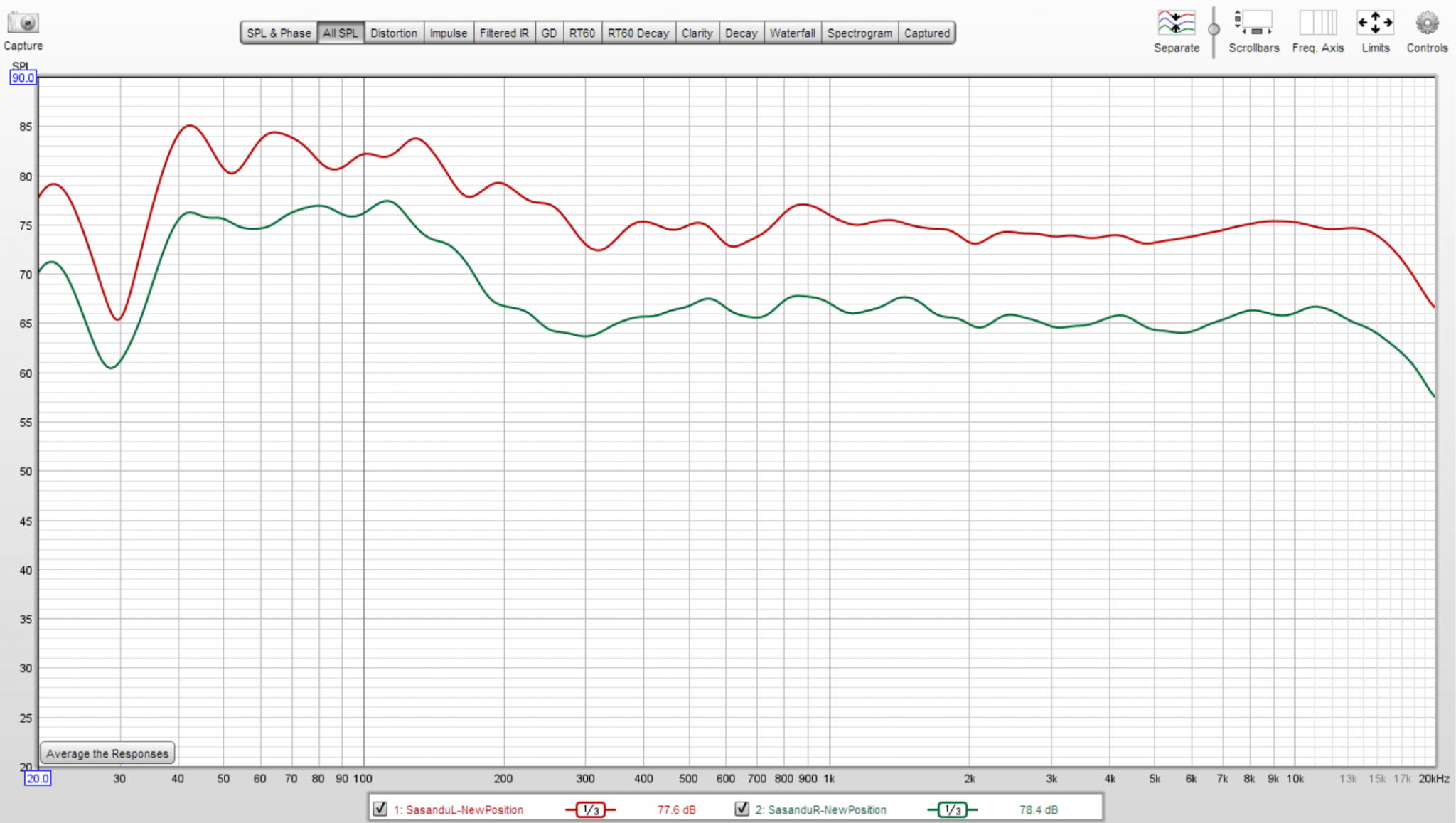 Sasandu-Freq-response-kl-showroom.png