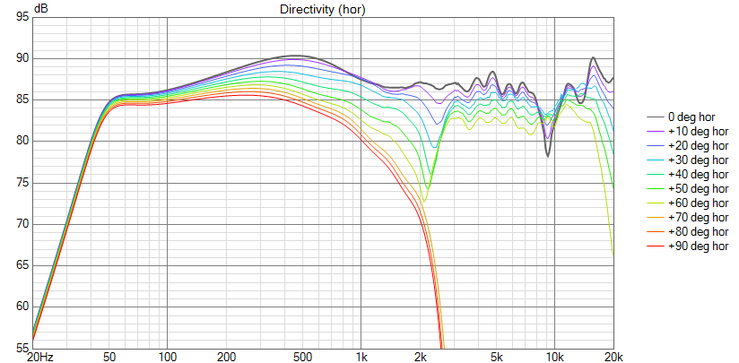 satori-coax-2way Directivity (hor).png