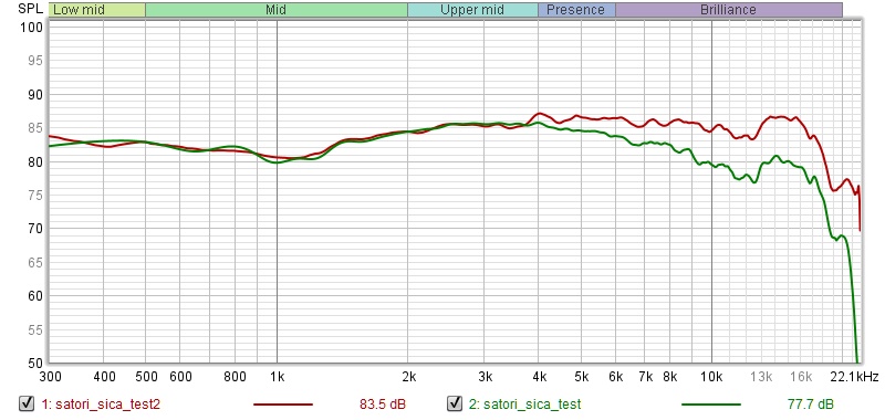 satori_sica_emm_6_vs_minidsp_compare.jpg