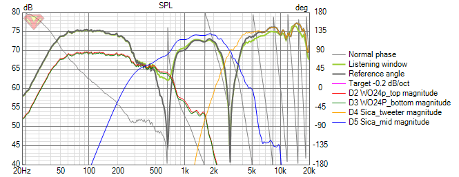 Satori_woofers_sica_coax_v3 SPL.png