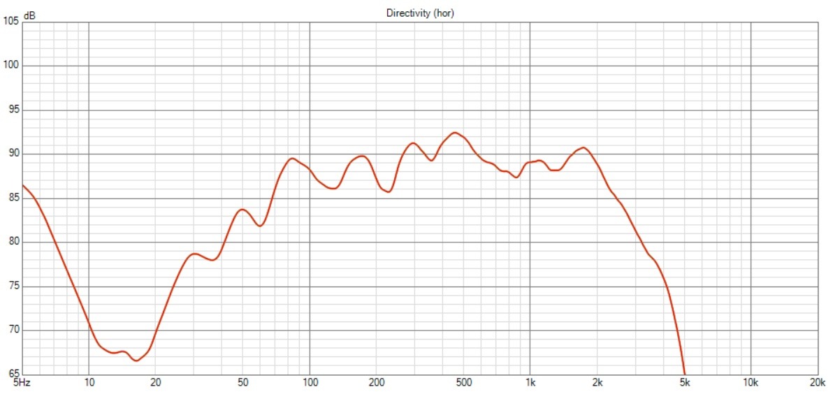 sb acoustics 150B350 farfield vituixcad no filter CROPPED.jpg