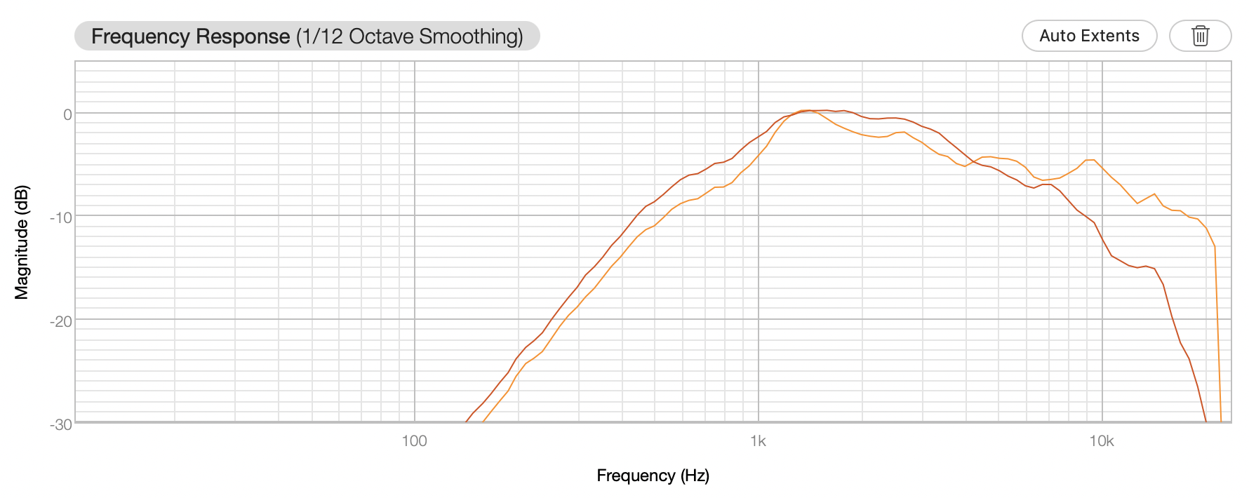 sb acoustics satori t29r + visaton WG148R + 50mm o-ring.png