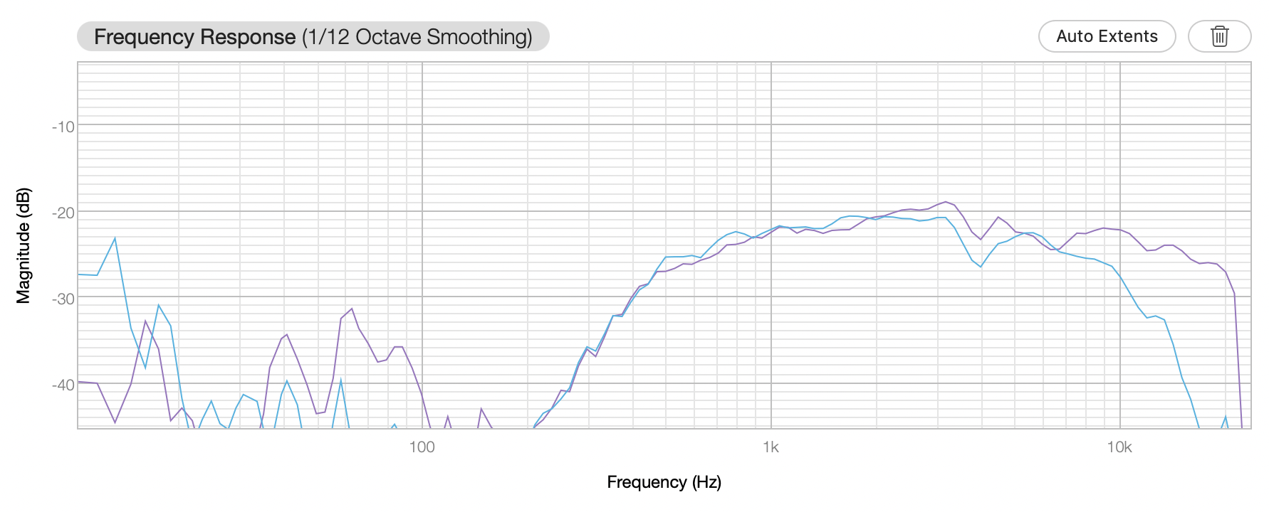 SB Acoustics Satori TW29R + WG148R + 50mm o-ring 0-45degrees.png