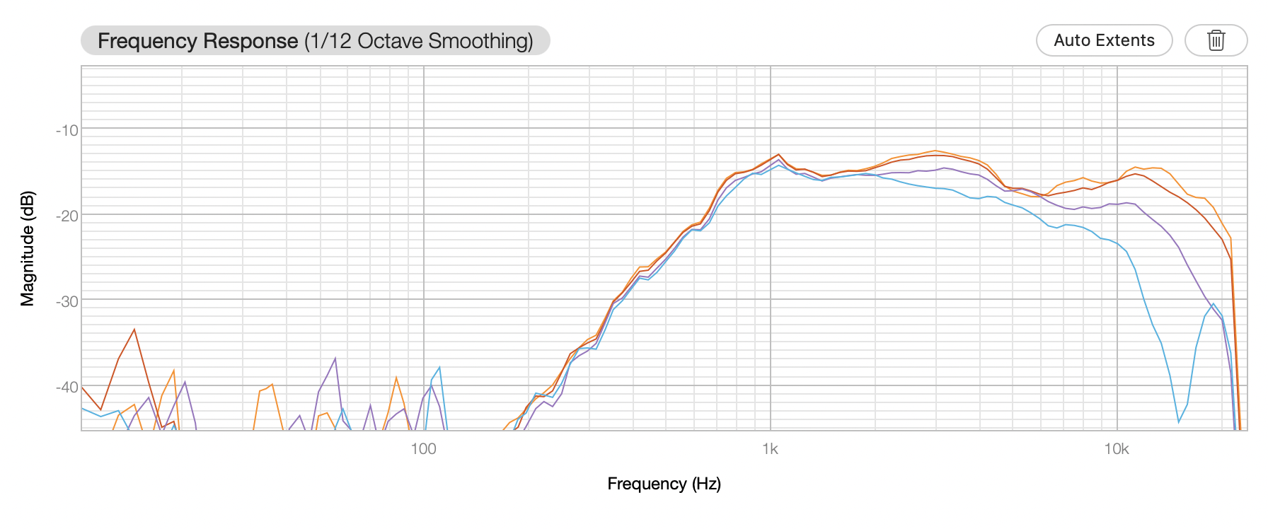 SB Acoustics Satori TW29R + WG148R + modeling clay 0 20 45 60 degrees.png