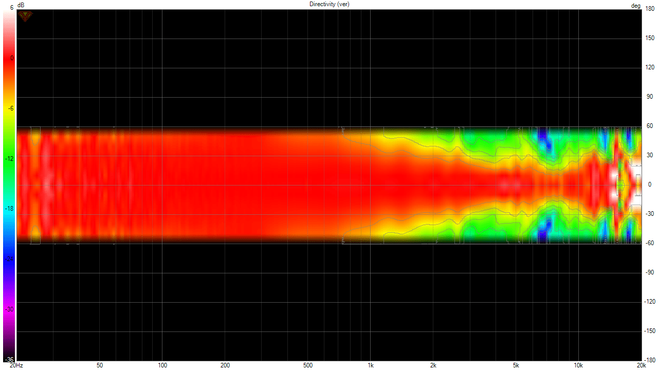 SB Horn V3 - Activ Crossover -  Directivity (ver).png