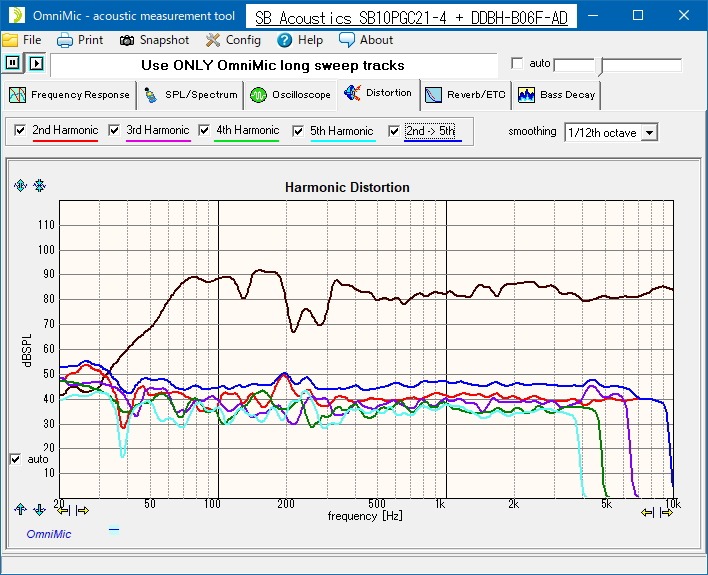 SB10PGC21-4 Distortion.jpg