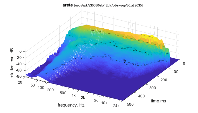 sb12pfc-arete.png