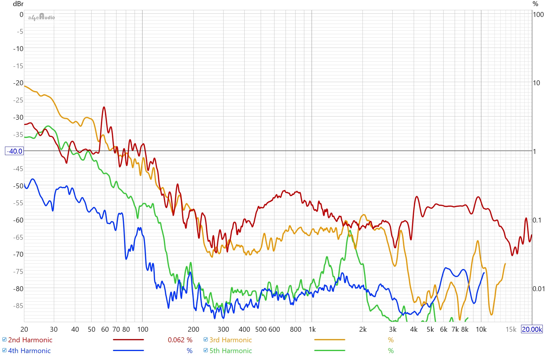 SB15MFC30-8 Distortion @86dB.jpg