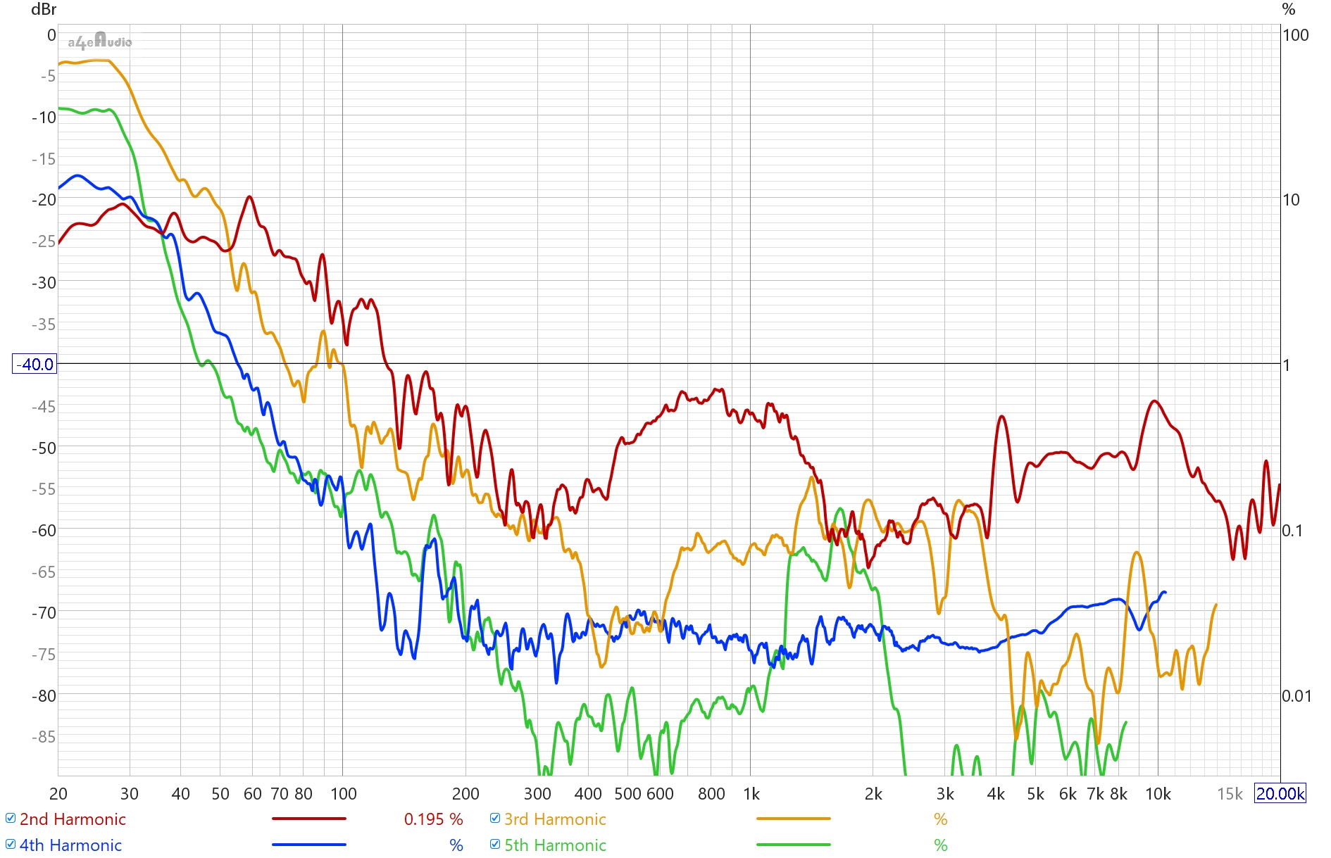 SB15MFC30-8 Distortion @96dB.jpg