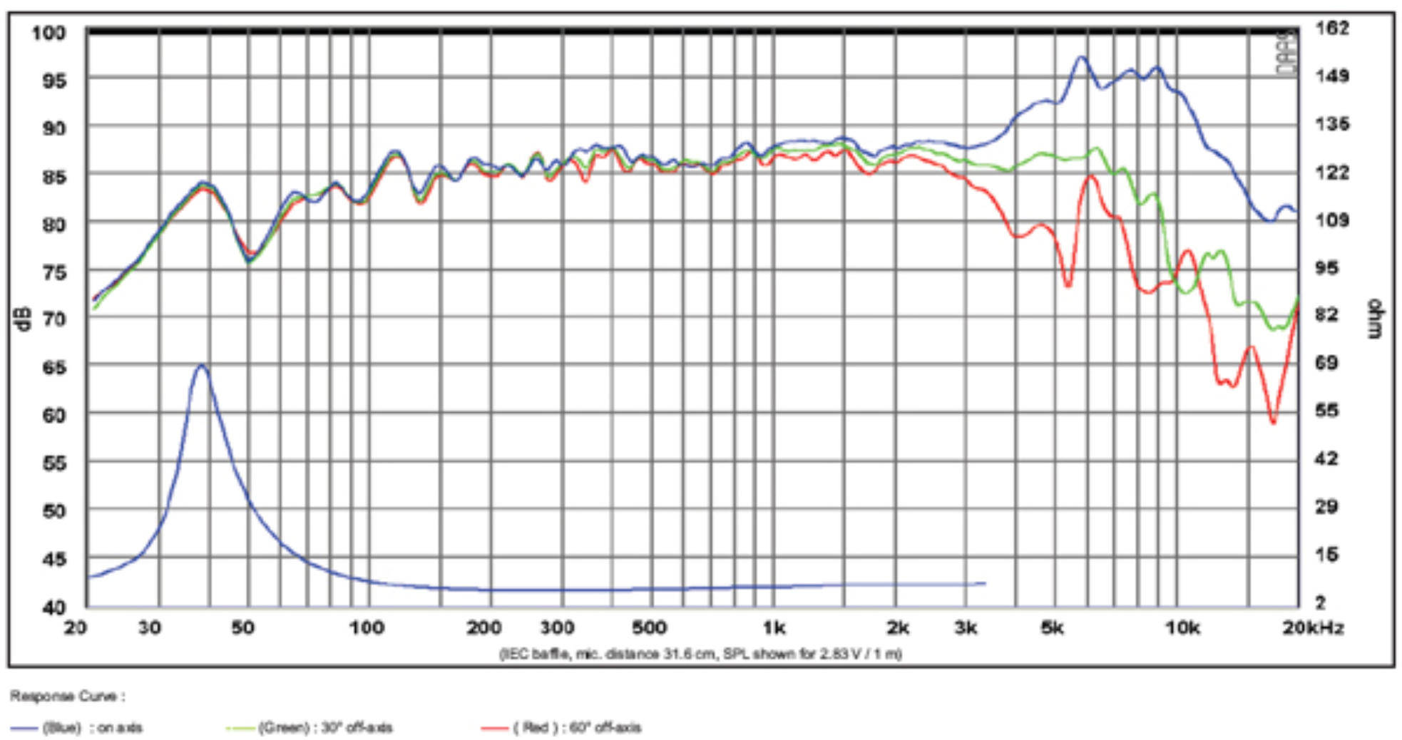 SB15MFC30-8 SPL and ZMA.png