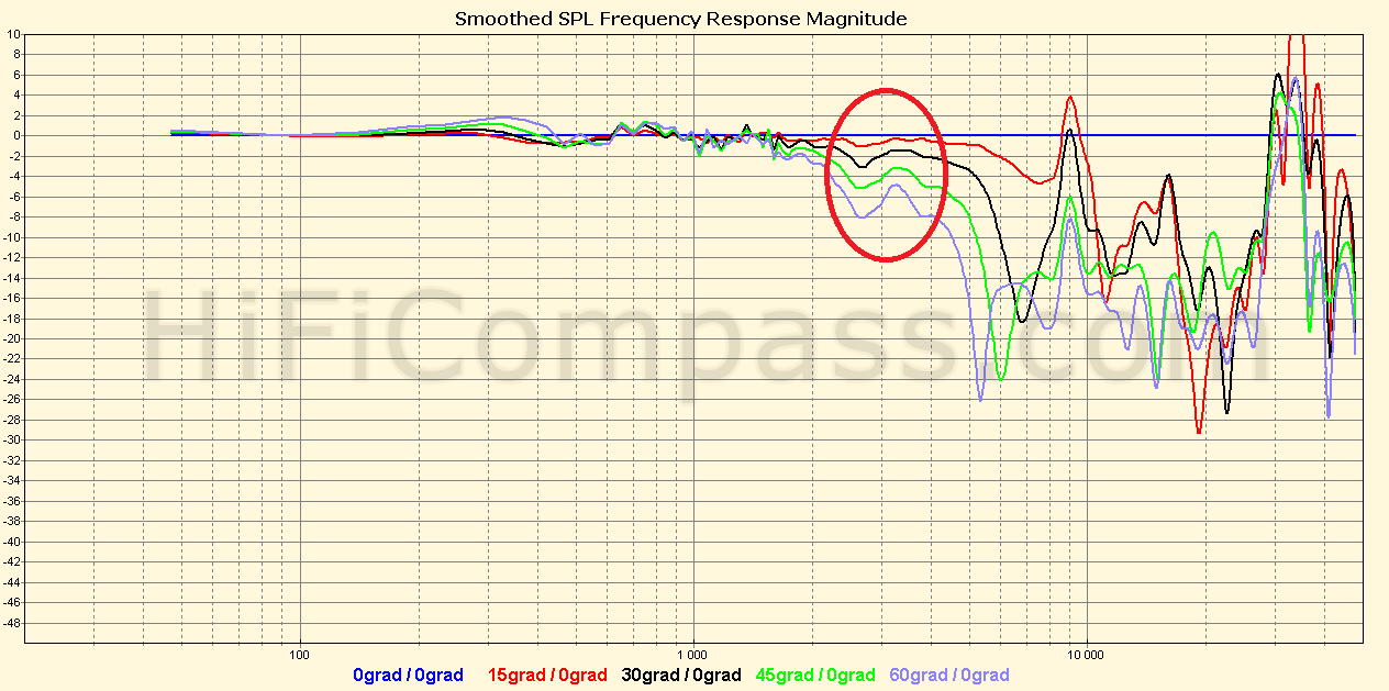 sb15nbac midrange.png