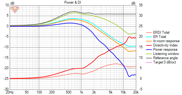 SB23_250mm_VituixCAD Power+DI.png