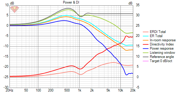 SB23_500mm_VituixCAD Power+DI.png