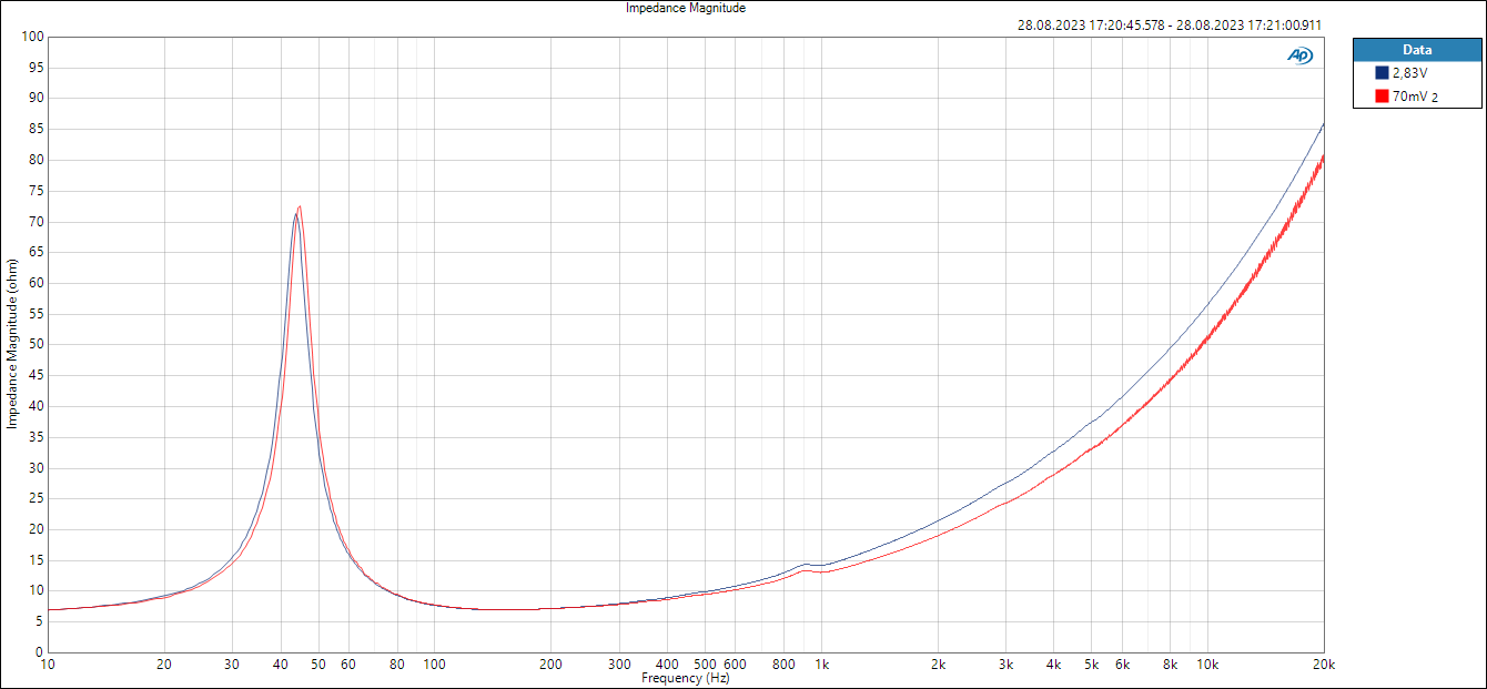 SB23MFCL-8 - Impedance in box.PNG
