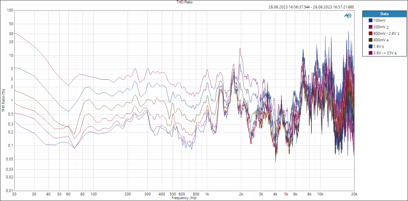 SB23MFCL45-8 - THD level.png
