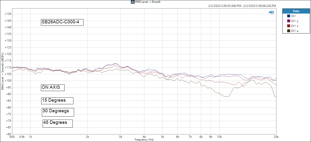 SB26 ADC- C000-4RMS Level -_ Smooth.png