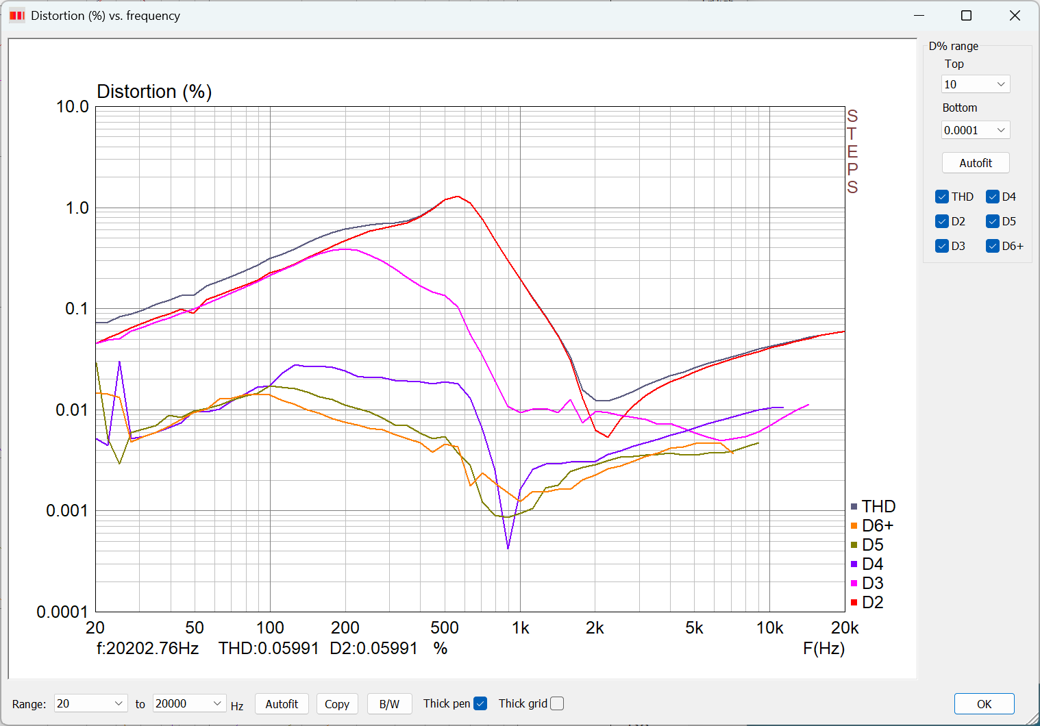 SB26ADC-03WG-20250226-STEPS-Dist-110mOhm-1700mV-01.png