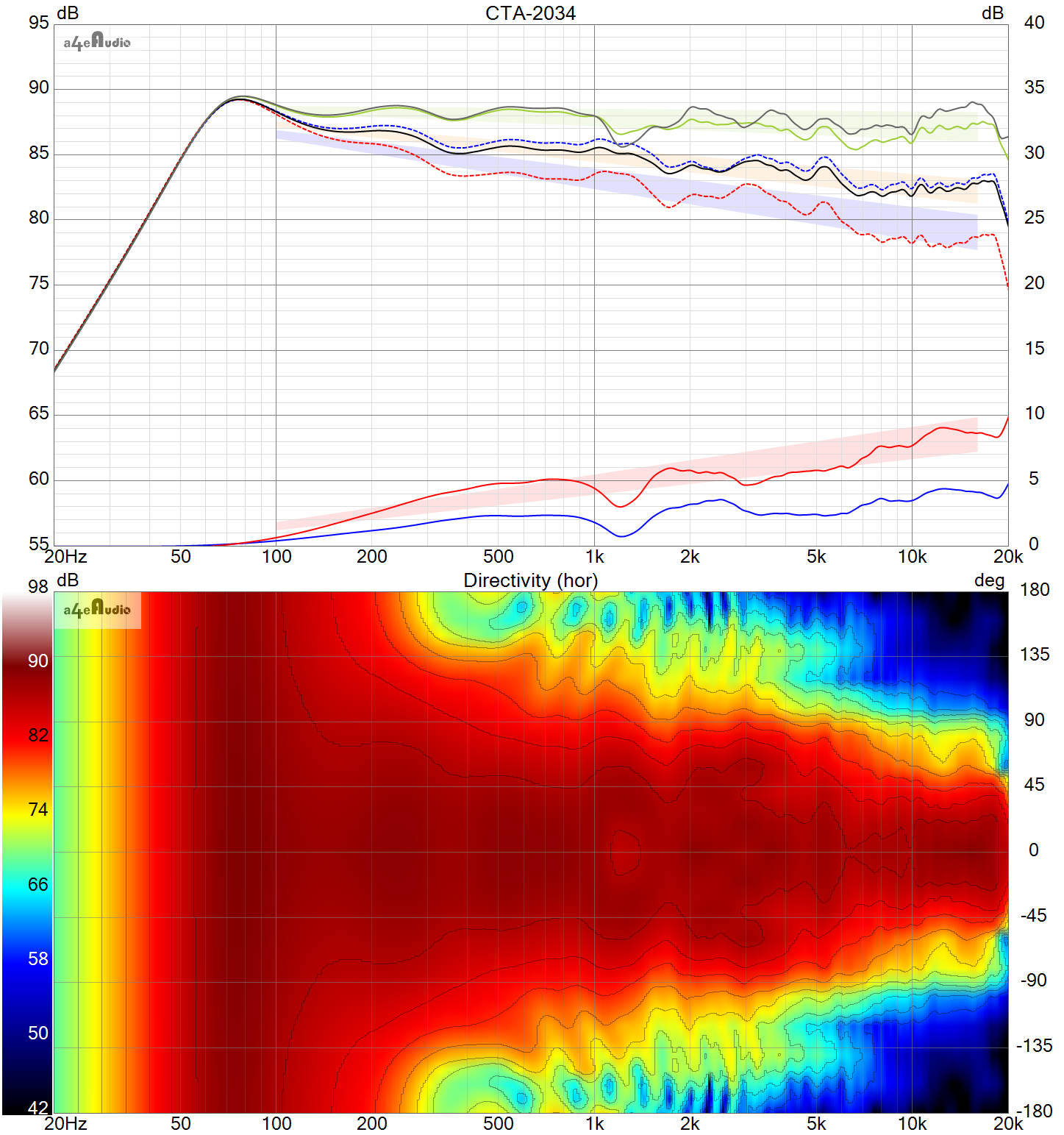SB26ADC and 15W4434 simulation LR4 3 kHz Directivity.png