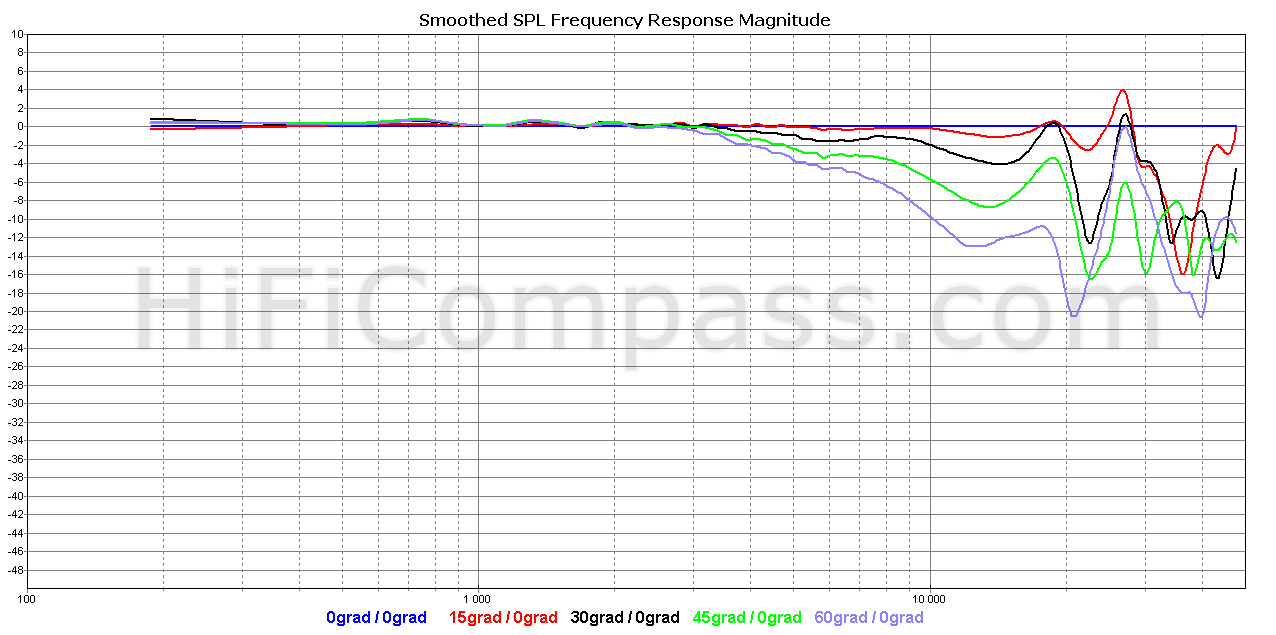 sb26adc-c000-4_offaxis_normalized_10-50db.png