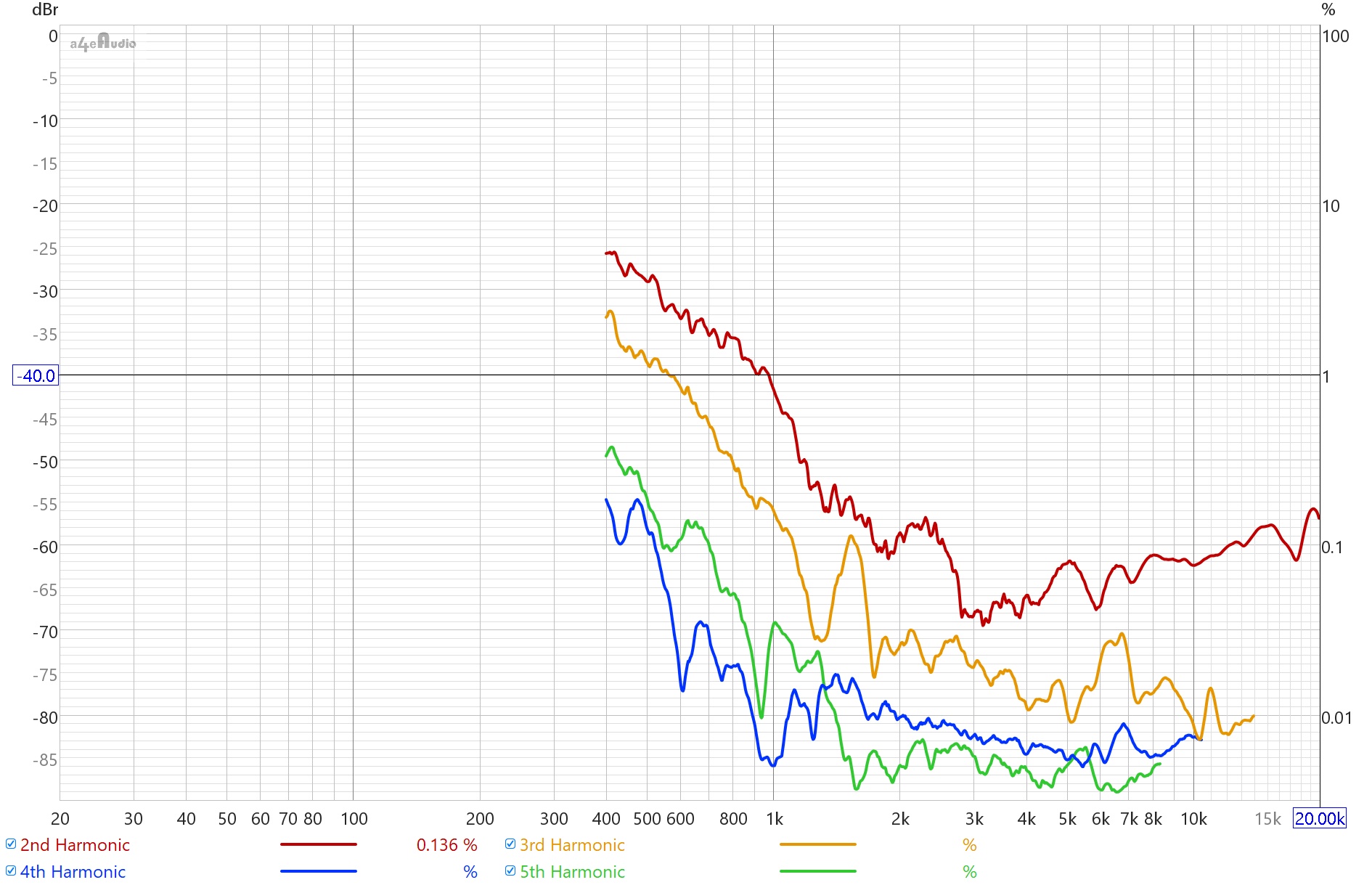 SB26ADC Distortion @86dB.jpg