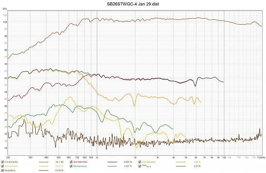 SB26STWGC-4 dist spl.jpg