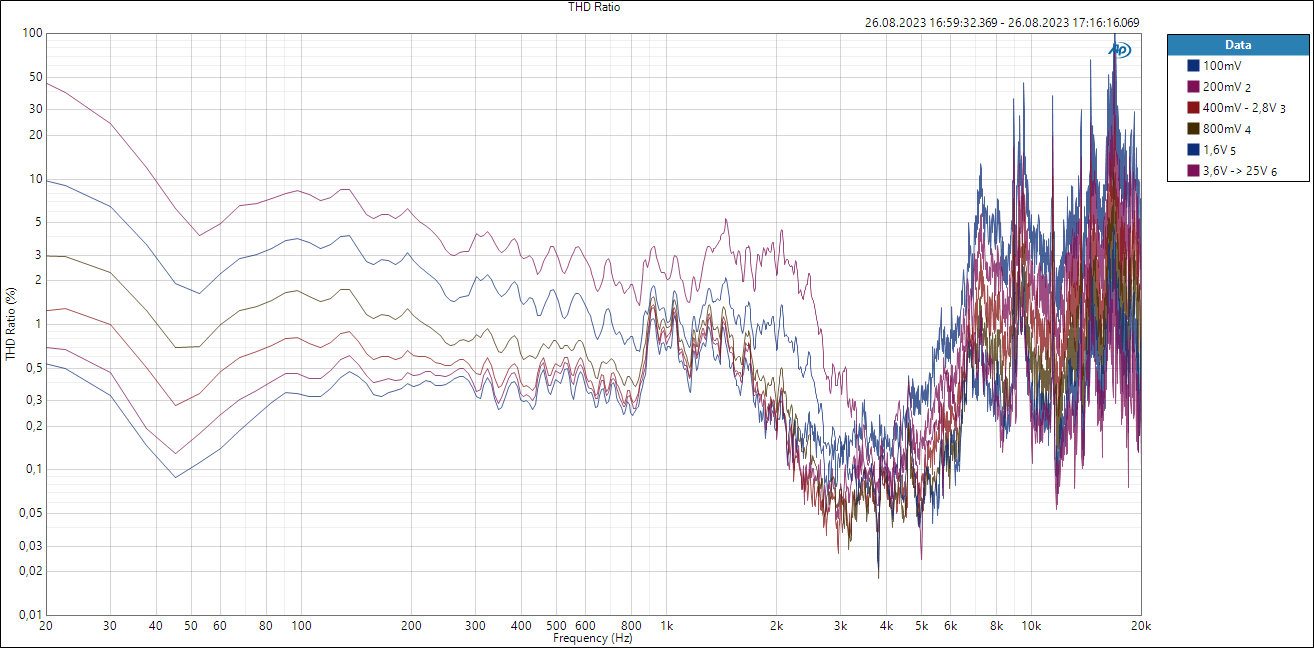 SB29NRX75-6 - THD level.png