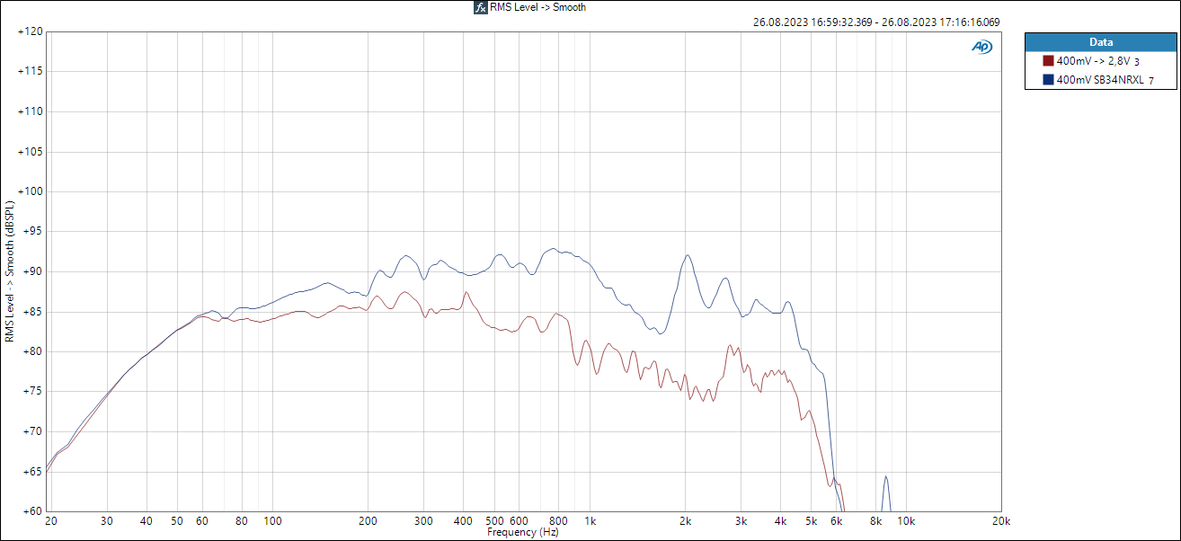 SB29NRX75-6 vs SB34NRXL75-8 - FR 400mV.PNG