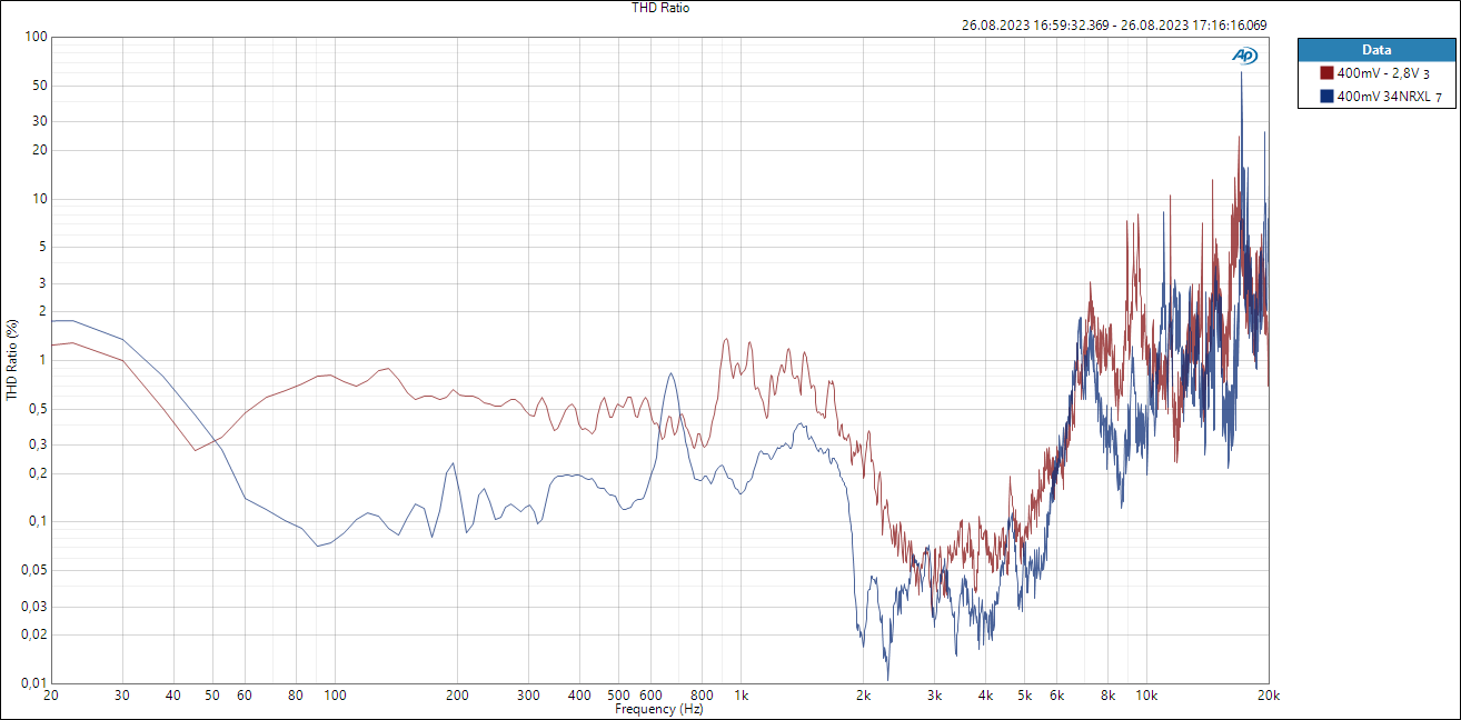 SB29NRX75-6 vs SB34NRXL75-8 - THD 400mV.PNG