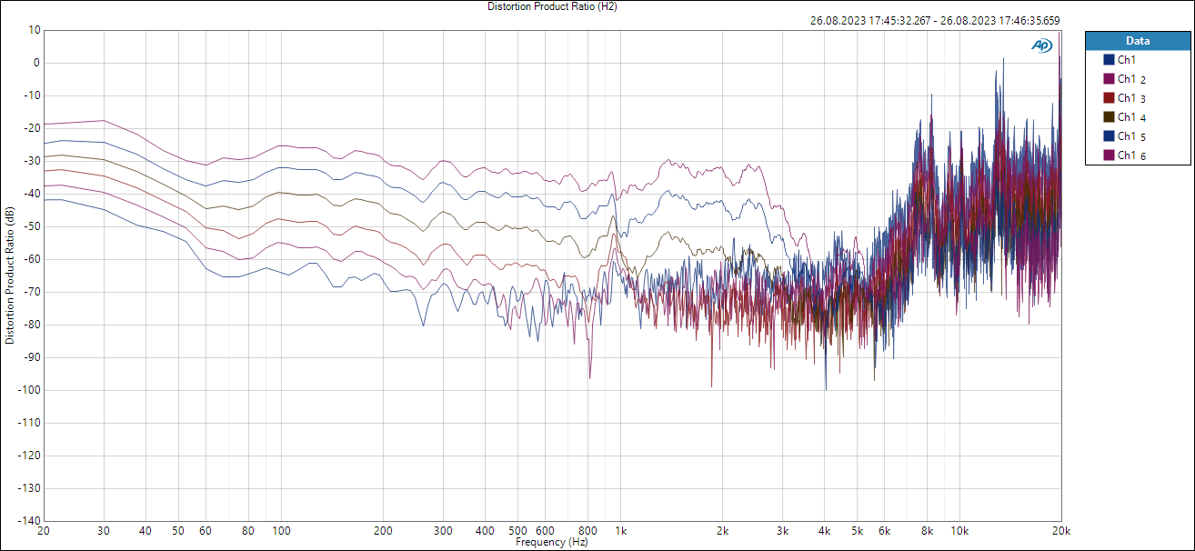 SB29NRX75-8 - THD level H2.png