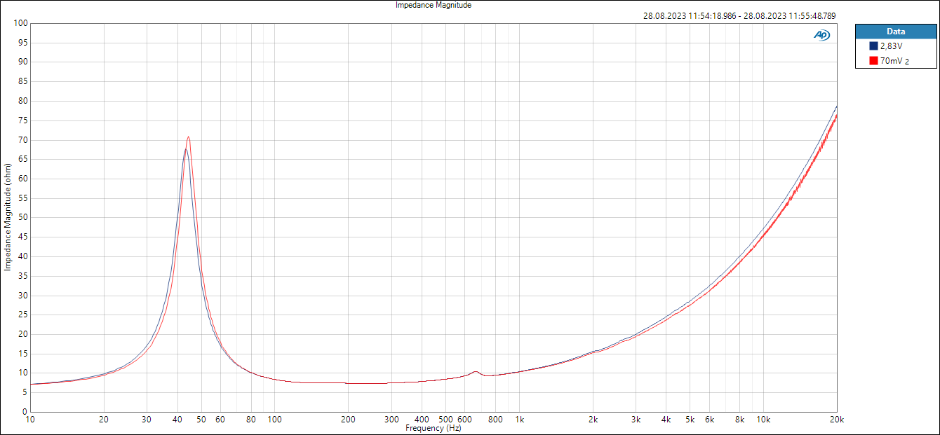 SB34NRXL75-8 - Impedance in box.PNG