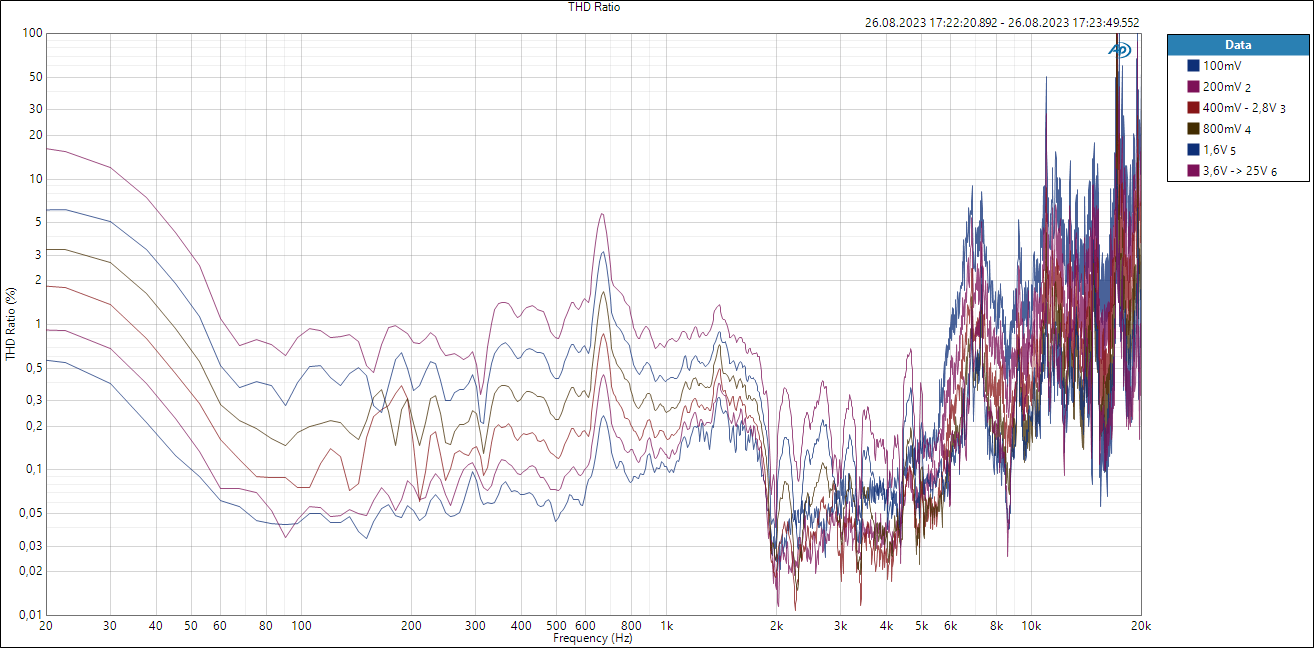 SB34NRXL75-8 - THD level.png