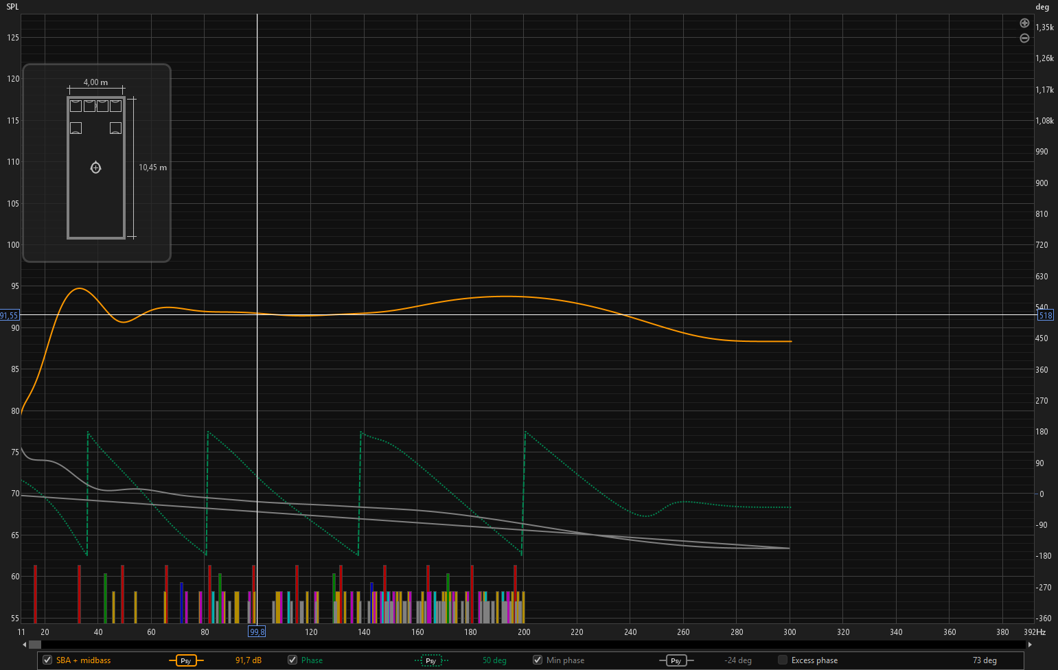 SBA SPL and phase.png