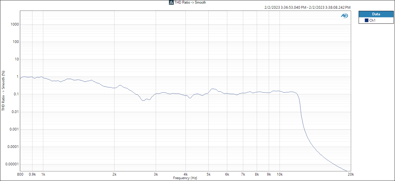 SBC26ADC THD Ratio -_ Smooth.PNG