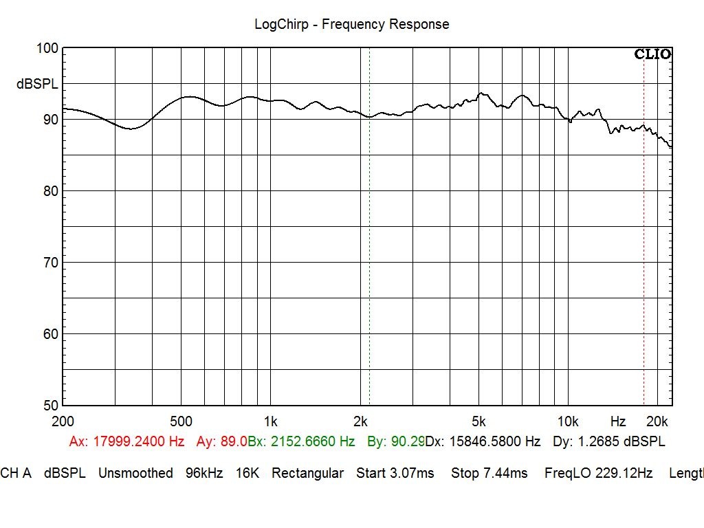 Scaled-frequency response-tw-mid.jpg