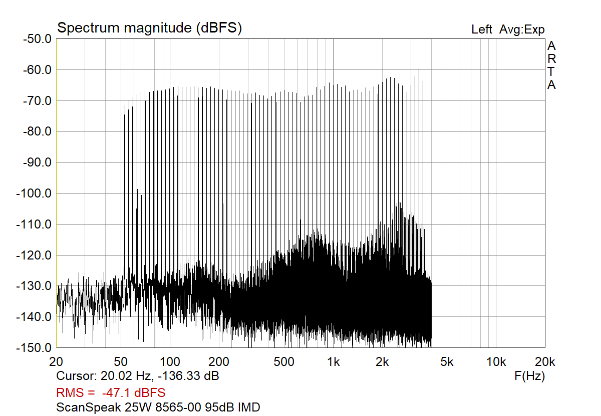 ScanSpeak 25W 8565-00 95dB IMD.png