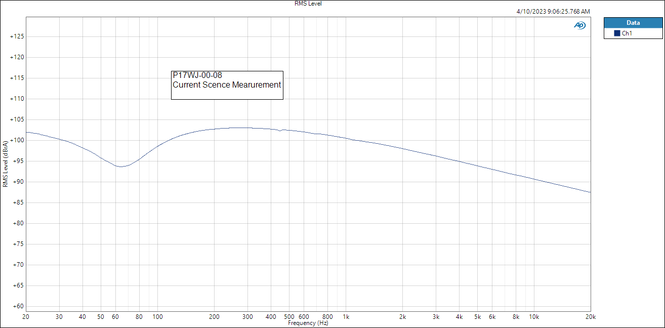 ScanSpeak P17WJ-00-08 RMS Level.png