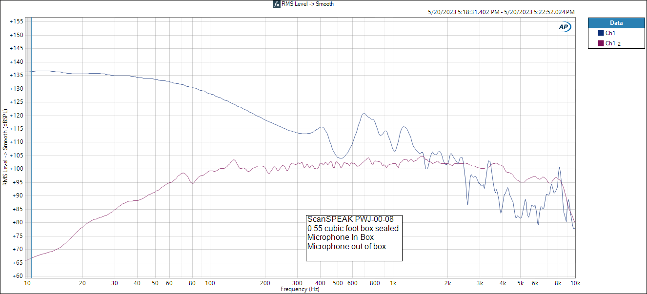 ScanSPEAK PWJ-00-08  Microphone in box RMS Level -_ Smooth.PNG