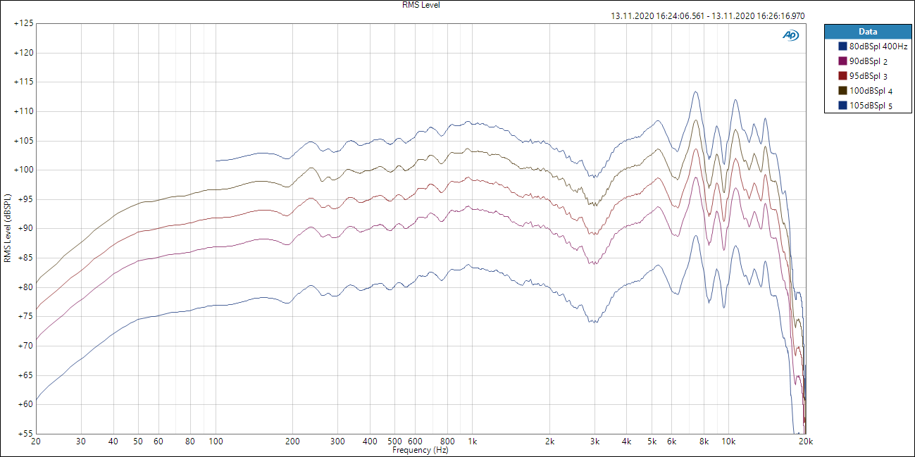 ScanSpeak THD level FR.PNG