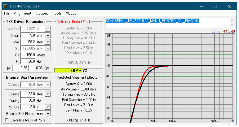 SCANSPEAK_18W8531G00_MANU_PORTED_32L_Fb=30Hz.gif
