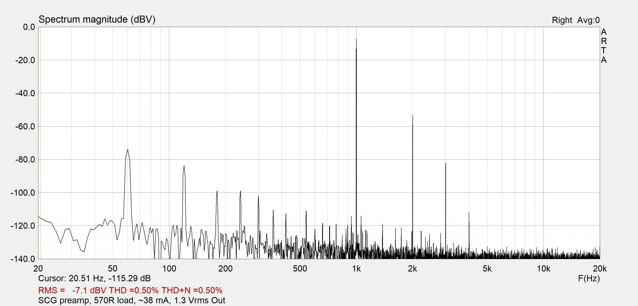 SCG_Rload_Distortion_1.3VrmsOut.jpg