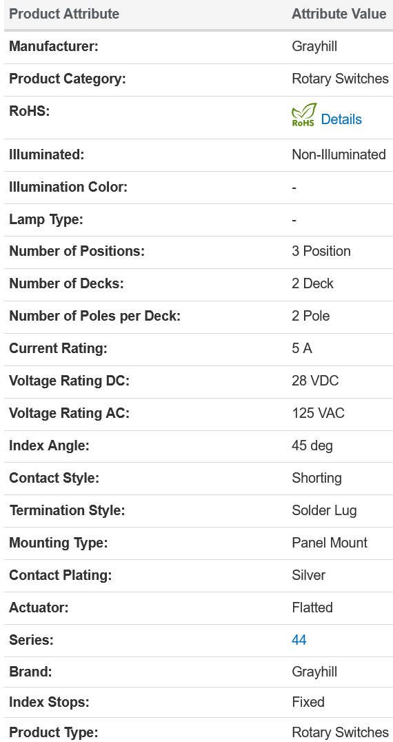 Screenshot 2022-08-30 at 16-44-35 44A45-02-2-03S Grayhill Mouser.png