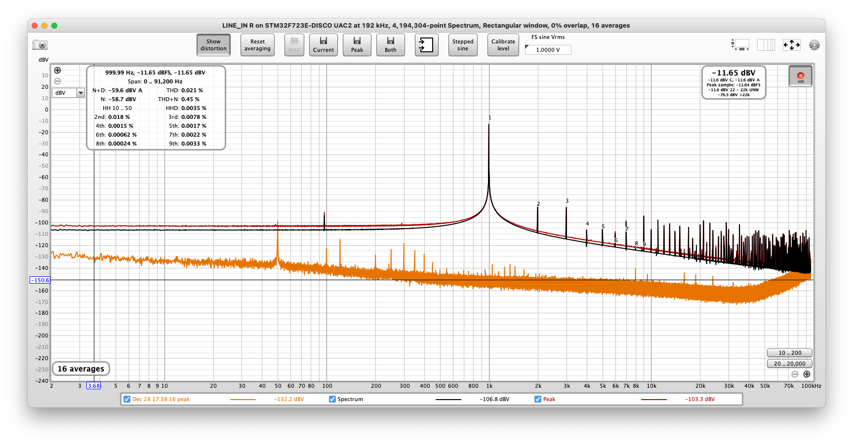 Nick's audio test system (AK5572 ADC 129KHz 32bit stereo balanced 